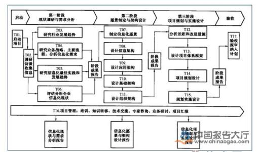 it资产定义与分类 IT行业 IT行业-定义，IT行业-分类