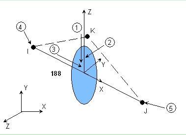 beam188 key3 BEAM188