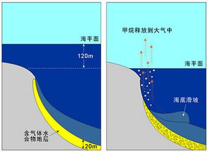 空气中甲烷含量 甲烷 甲烷-简介，甲烷-含量分布