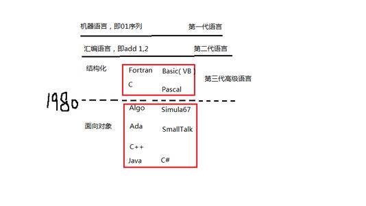 回族起源和历史概述 语言 语言-概述，语言-起源