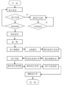 淘宝网天猫购物商城 淘宝购物流程图_淘宝网商城购物流程【最新版】