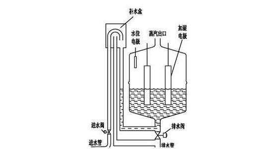 加湿器原理 加湿器 加湿器-原理，加湿器-应用范围