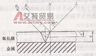 液面覆盖球用途 覆盖层 覆盖层-定义，覆盖层-用途及原理