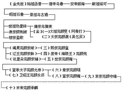 宋理宗世系 宋理宗 宋理宗-简要介绍，宋理宗-宋理宗世系考