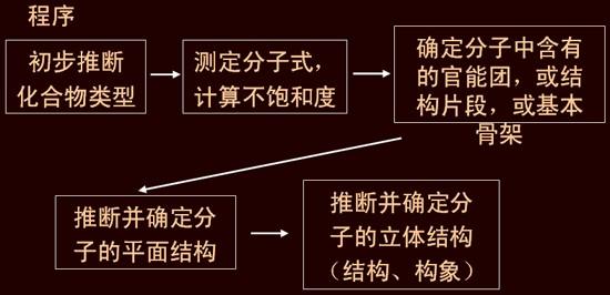 中药化学成分结构解析 中药化学 中药化学-中药化学，中药化学-中药化学成分结构测定一