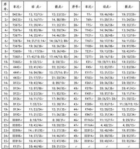 d4536 D4536 D4536-运行调整，D4536-时刻表