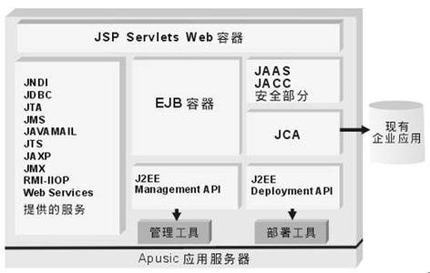 金蝶中间件 金蝶中间件 金蝶中间件-简介，金蝶中间件-成长历程