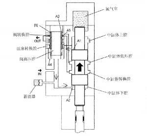 空气锤原理 液压锤原理