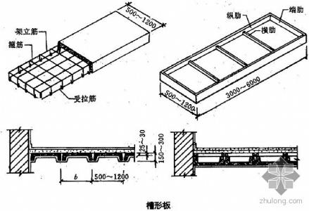 槽形板优缺点 槽形板