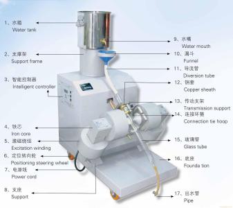 磁选管 磁选管 磁选管-DTCXG-ZN50型智能磁选管，磁选管-2.主要技术参数