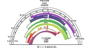 党的基本理论 概述 新增长理论 新增长理论-理论概述，新增长理论-基本思想