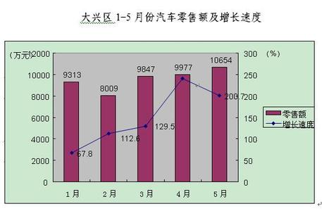 影响消费品市场的因素 消费品市场 消费品市场-简介，消费品市场-影响消费品市场的因素