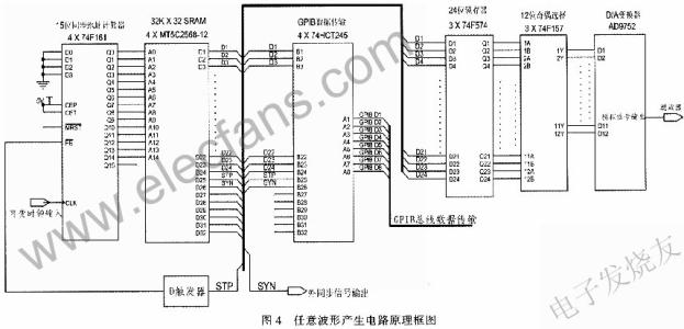 波形发生器课程设计 波形发生器 波形发生器-简介，波形发生器-总体设计