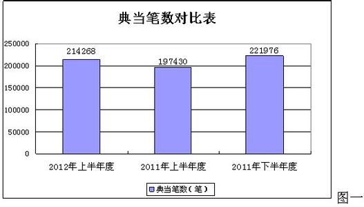 统计分析报告 统计分析报告 统计分析报告-百科名片，统计分析报告-统计分析报