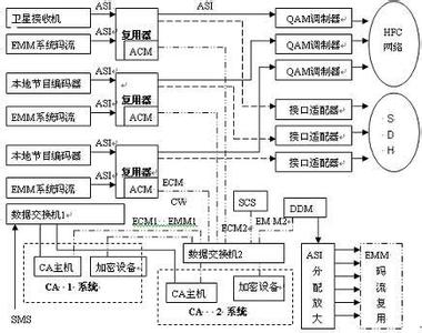 微信正文配图尺寸 信源编码技术 信源编码技术-正文，信源编码技术-配图