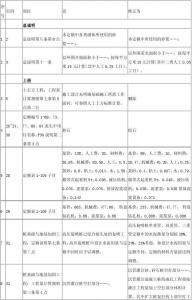 水利建筑工程预算定额 建筑工程定额与预算 建筑工程定额与预算-1图书信息，建筑工程定