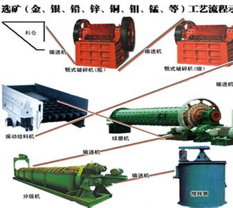 钼矿选矿设备 钼矿选矿设备 钼矿选矿设备-钼矿简介，钼矿选矿设备-钼矿选矿设