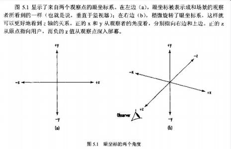 glulookat gluLookAt gluLookAt-简介，gluLookAt-参数