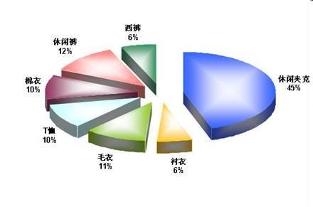 市场调查方案设计案例 市场调查方案 市场调查方案-市场调查方案的设计，市场调查方案-