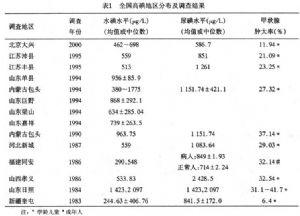 毒性弥漫性甲状腺肿 毒性弥漫性甲状腺肿 毒性弥漫性甲状腺肿-流行病学，毒性弥漫性甲