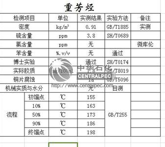 重芳烃 重芳烃 重芳烃-简介，重芳烃-油品特点