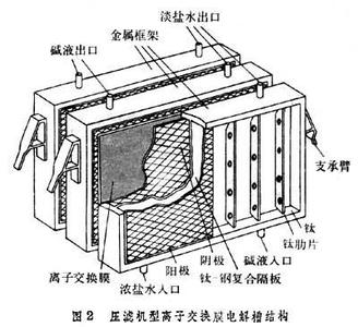 电解铝工艺流程 离子膜电解法 离子膜电解法-定义，离子膜电解法-工艺流程