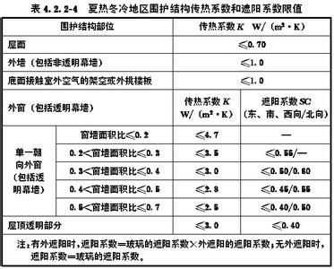 公共建筑节能规范2015 最新规范《公共建筑节能设计标准》的部分规定