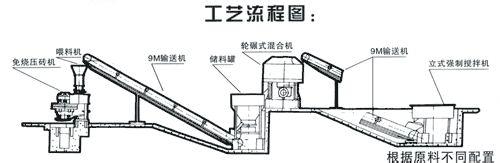 水泥砖制作工艺 制砖工艺