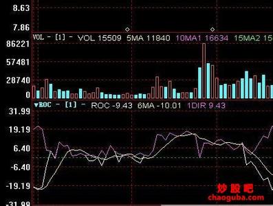 roc变动率指标 变动率 变动率-ROC概述，变动率-用途使用