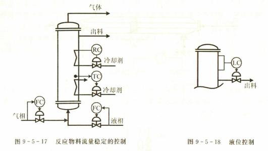 固定床反应器的特点 固定床反应器 固定床反应器-基本原理，固定床反应器-特点