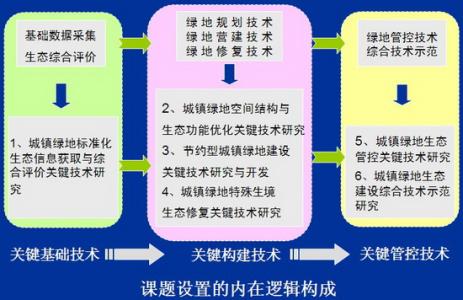 科学网 王云才 王云才 王云才-简介，王云才-基本信息