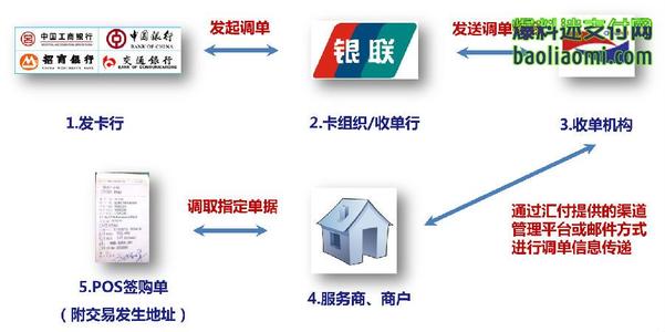 收单机构代码 收单机构