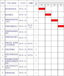 编制施工进度计划目的 项目进度计划 项目进度计划-简介，项目进度计划-其目的