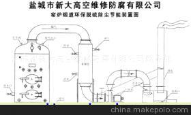 烟囱脱硫公司 烟囱脱硫 烟囱脱硫-主要作用，烟囱脱硫-主要措施