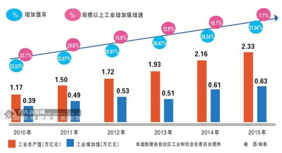 唯物辩证法的基本范畴 新型工业化 新型工业化-基本范畴，新型工业化-“新”体现的方面