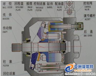 轴向柱塞泵的工作原理 柱塞泵的工作原理 柱塞泵的工作原理-柱塞泵的工作原理，柱塞泵的