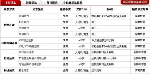 广发信用卡分期利息 广发信用卡分期利息如何计算