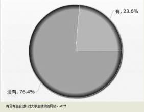 科研经历及成果怎么写 高艳东 高艳东-个人经历，高艳东-主要成果