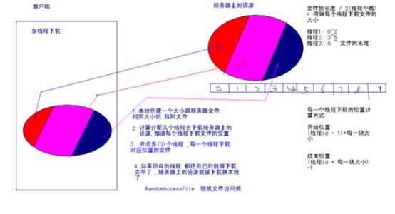 android 多线程处理 Android 多线程处理之多线程用法大集合1