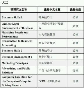 小学科学课程知识拓展 管理科学专业 管理科学专业-知识技能，管理科学专业-课程设置