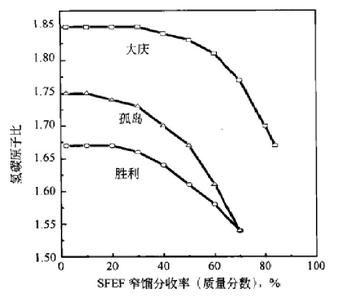 residual oil 渣油 渣油-渣油（residualoil），渣油-渣油性质结构组成规律