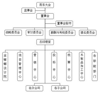 三会一层指的是 三会一层