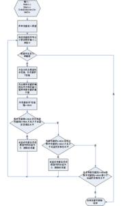 狂发9万多元红包 多元 多元-多，多元-元