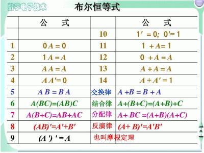 代数基本定理 《代数基本定理》 《代数基本定理》-基本信息，《代数基本定理》