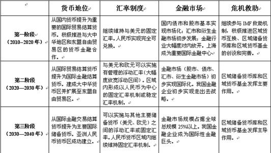 国际货币体系的作用 国际货币体系 国际货币体系-内容，国际货币体系-目标和作用