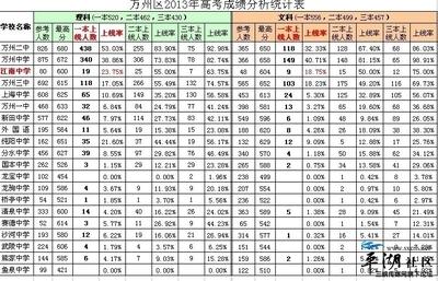 考试成绩分析报告范文 月考成绩分析范文