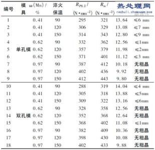 新疆问题的基本分析 棒材 棒材-基本内容，棒材-问题分析