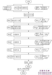 典型调查 典型调查 典型调查-简介，典型调查-作用