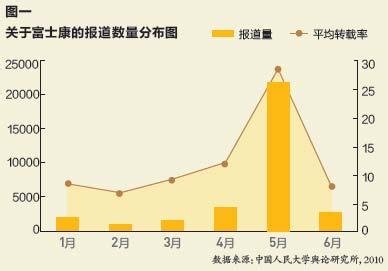 维特效应 维特效应 维特效应-社会预警，维特效应-起因分析