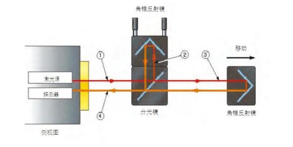 激光干涉仪原理 激光干涉仪 激光干涉仪-简介，激光干涉仪-基本原理